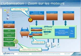 www.softcomputing.com Reproduction interdite sans l’accord écrit de Soft Computing 14/11/2014 39
Un dispositif, comprenant : des services,
des outils, des processus et des expertises,
pour doter les Directions Marketing des
moyens d’assurer leurs nouvelles
responsabilités
Un dispositif, comprenant : des services,
des outils, des processus et des expertises,
pour doter les Directions Marketing des
moyens d’assurer leurs nouvelles
responsabilités
L’urbanisation : Zoom sur les moteurs
Base client
360°
SAV
Référentiel
Client
Données
comportementales
historisées
Portail fiche
client Back-
Office fidélité et
GRC
Back office
fidélité
Connaissance
client
Reporting
Web
services
E-Business
Gestion de
campagne Multi-
canal
Digital in store
Mobile
POS
Facturation
Saturne
Big
Data
SMR : Moteur d’offre marketing:
Choix et push de l’offre
Moteurs d’offres commerciales
Calcul des prix et des avantages fidélités
SMR :Moteurs de calcul
d’avantages fidélités
 