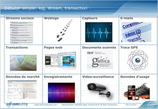 www.softcomputing.com Reproduction interdite sans l’accord écrit de Soft Computing 14/11/2014 46
Un dispositif, comprenant : des services,
des outils, des processus et des expertises,
pour doter les Directions Marketing des
moyens d’assurer leurs nouvelles
responsabilités
Un dispositif, comprenant : des services,
des outils, des processus et des expertises,
pour doter les Directions Marketing des
moyens d’assurer leurs nouvelles
responsabilités
Débuter simple: log, stream, transaction
Streams sociaux Weblogs Capteurs E-mails
Transactions Pages web Documents scannés Trace GPS
Données de marché Enregistrements Video-surveillance Données d’usage
 