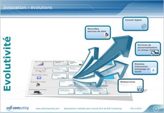www.softcomputing.com Reproduction interdite sans l’accord écrit de Soft Computing 14/11/2014 51
Un dispositif, comprenant : des services,
des outils, des processus et des expertises,
pour doter les Directions Marketing des
moyens d’assurer leurs nouvelles
responsabilités
Un dispositif, comprenant : des services,
des outils, des processus et des expertises,
pour doter les Directions Marketing des
moyens d’assurer leurs nouvelles
responsabilités
Innovation - évolutions
Services de
personnalisation
en temps réel
Webservices
Conseil digital
Modules
Interaction
emessage et
social
Evolutivité
Nouvelles
sources de data
 
