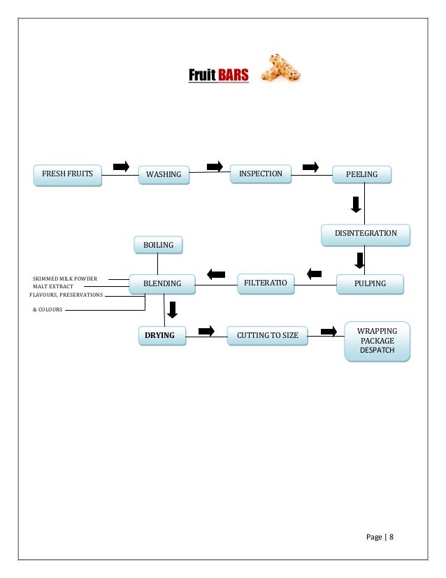Solutions for Food Processing : Softmaz diagram of a 10 minute shower 