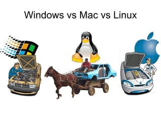 Windows vs Mac vs Linux 