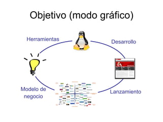 Objetivo (modo gráfico) Desarrollo Lanzamiento Modelo de negocio Herramientas 