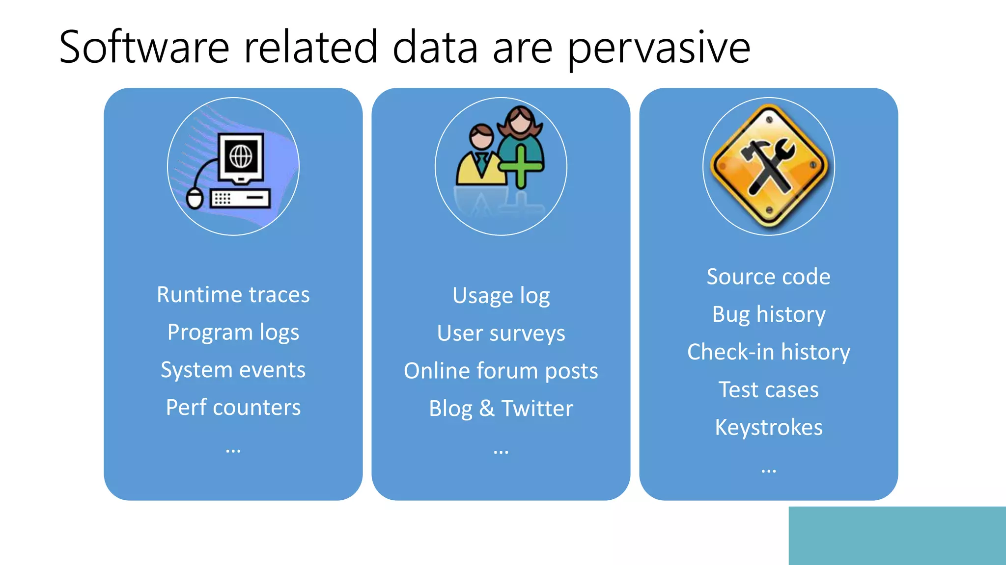 Software related data are pervasive
Runtime traces
Program logs
System events
Perf counters
…
Usage log
User surveys
Online forum posts
Blog & Twitter
…
Source code
Bug history
Check-in history
Test cases
Keystrokes
…
 