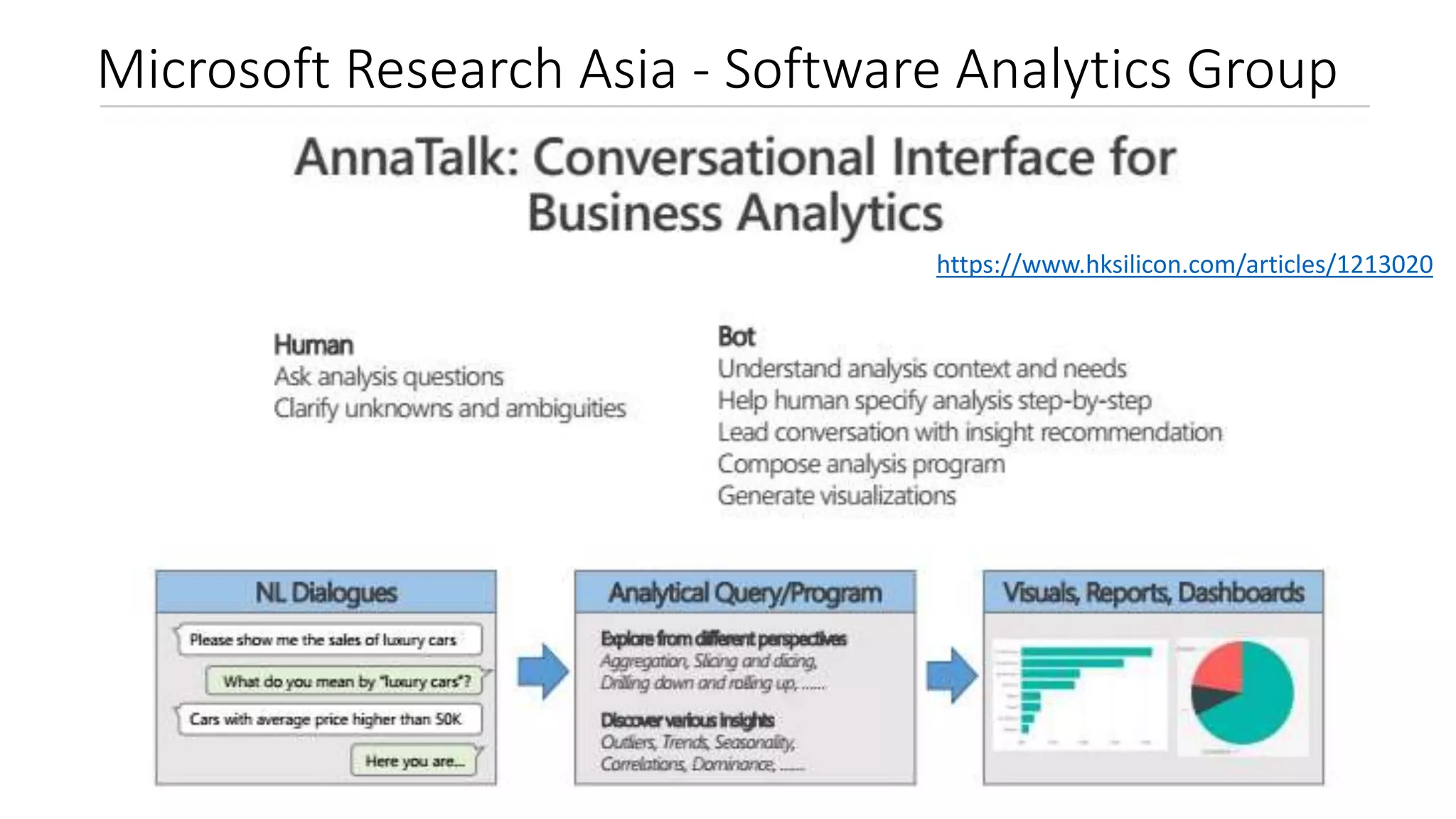 Microsoft Research Asia - Software Analytics Group
https://www.hksilicon.com/articles/1213020
 
