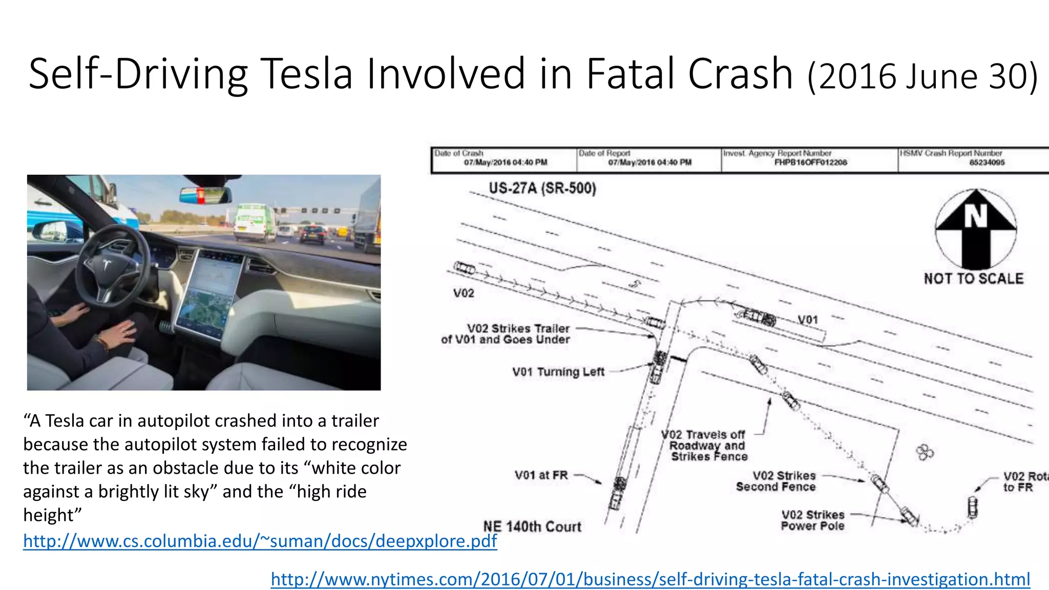 Self-Driving Tesla Involved in Fatal Crash (2016 June 30)
http://www.nytimes.com/2016/07/01/business/self-driving-tesla-fatal-crash-investigation.html
“A Tesla car in autopilot crashed into a trailer
because the autopilot system failed to recognize
the trailer as an obstacle due to its “white color
against a brightly lit sky” and the “high ride
height”
http://www.cs.columbia.edu/~suman/docs/deepxplore.pdf
 