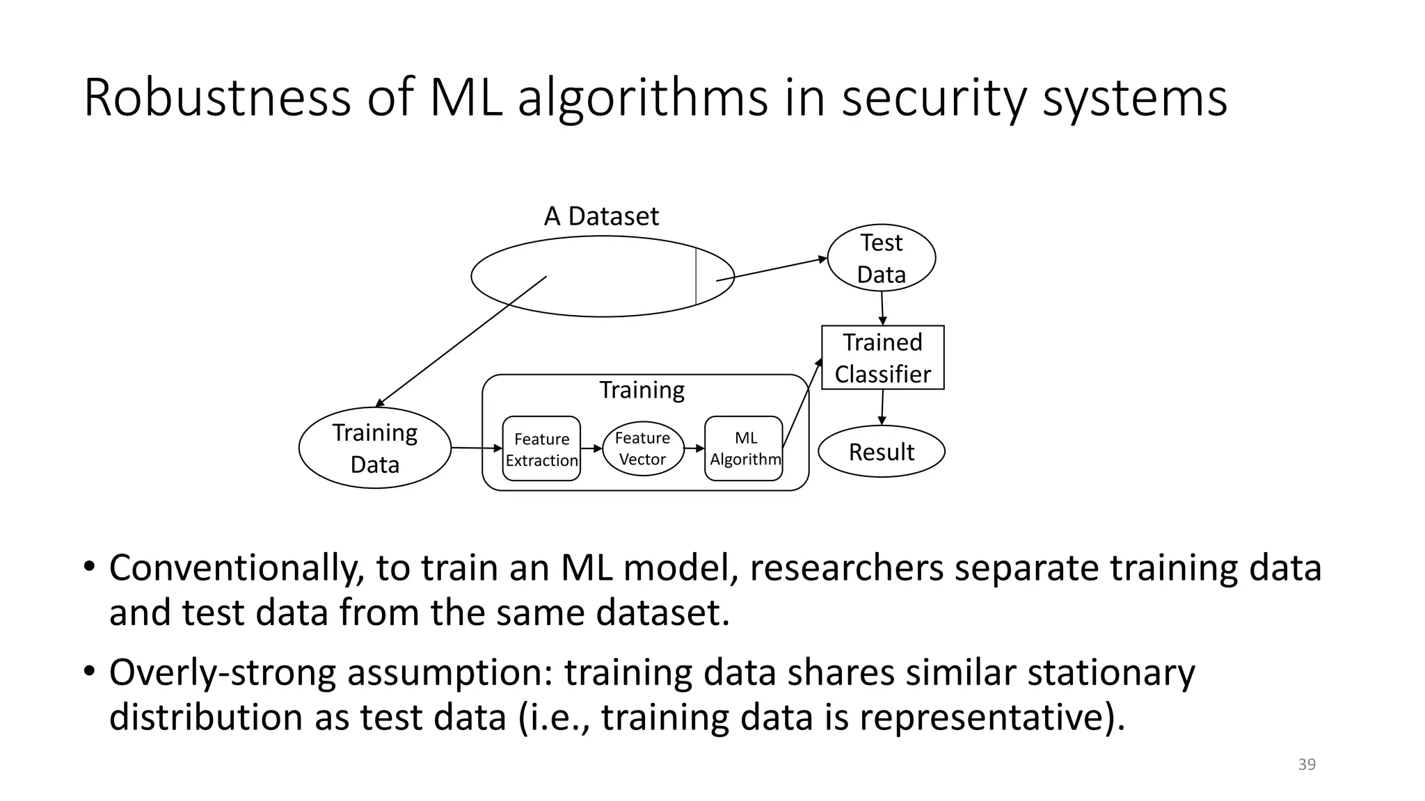 Robustness of ML algorithms in security systems
39
A Dataset
Training
Data
Test
Data
Training
Feature
Extraction
Feature
Vector
ML
Algorithm
Trained
Classifier
Result
• Conventionally, to train an ML model, researchers separate training data
and test data from the same dataset.
• Overly-strong assumption: training data shares similar stationary
distribution as test data (i.e., training data is representative).
 