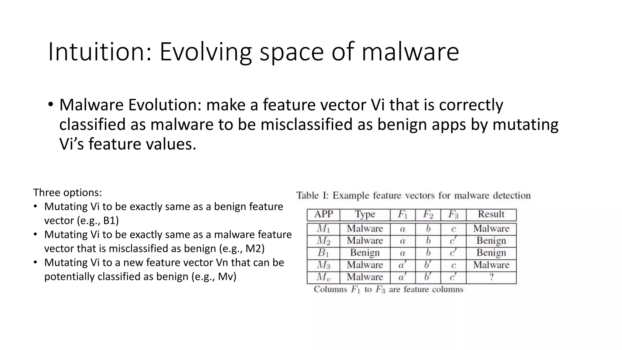 Intuition: Evolving space of malware
• Malware Evolution: make a feature vector Vi that is correctly
classified as malware to be misclassified as benign apps by mutating
Vi’s feature values.
Three options:
• Mutating Vi to be exactly same as a benign feature
vector (e.g., B1)
• Mutating Vi to be exactly same as a malware feature
vector that is misclassified as benign (e.g., M2)
• Mutating Vi to a new feature vector Vn that can be
potentially classified as benign (e.g., Mv)
 