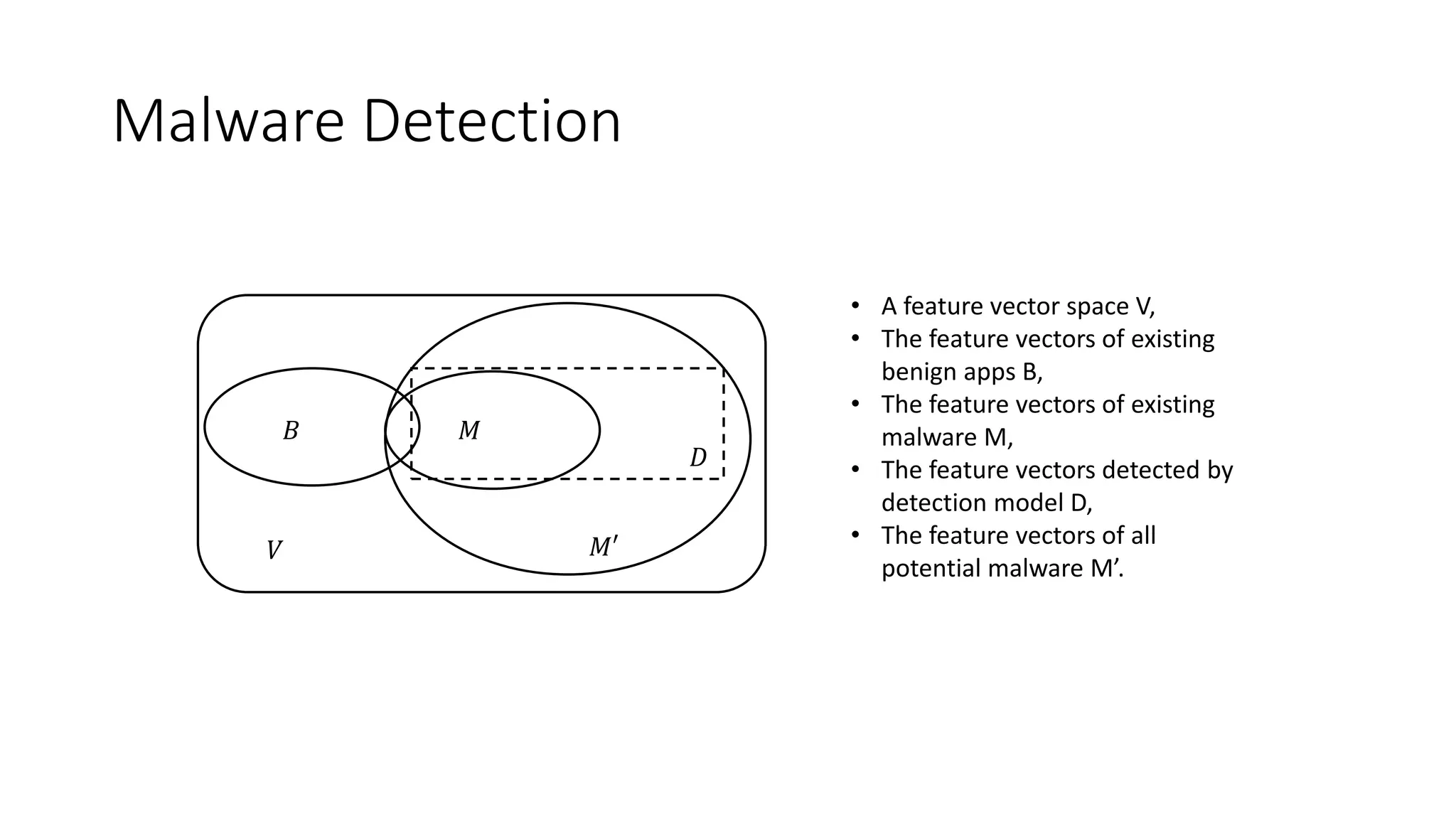 Malware Detection
• A feature vector space V,
• The feature vectors of existing
benign apps B,
• The feature vectors of existing
malware M,
• The feature vectors detected by
detection model D,
• The feature vectors of all
potential malware M’.
𝑉
𝐵 𝑀
𝐷
𝑀′
 