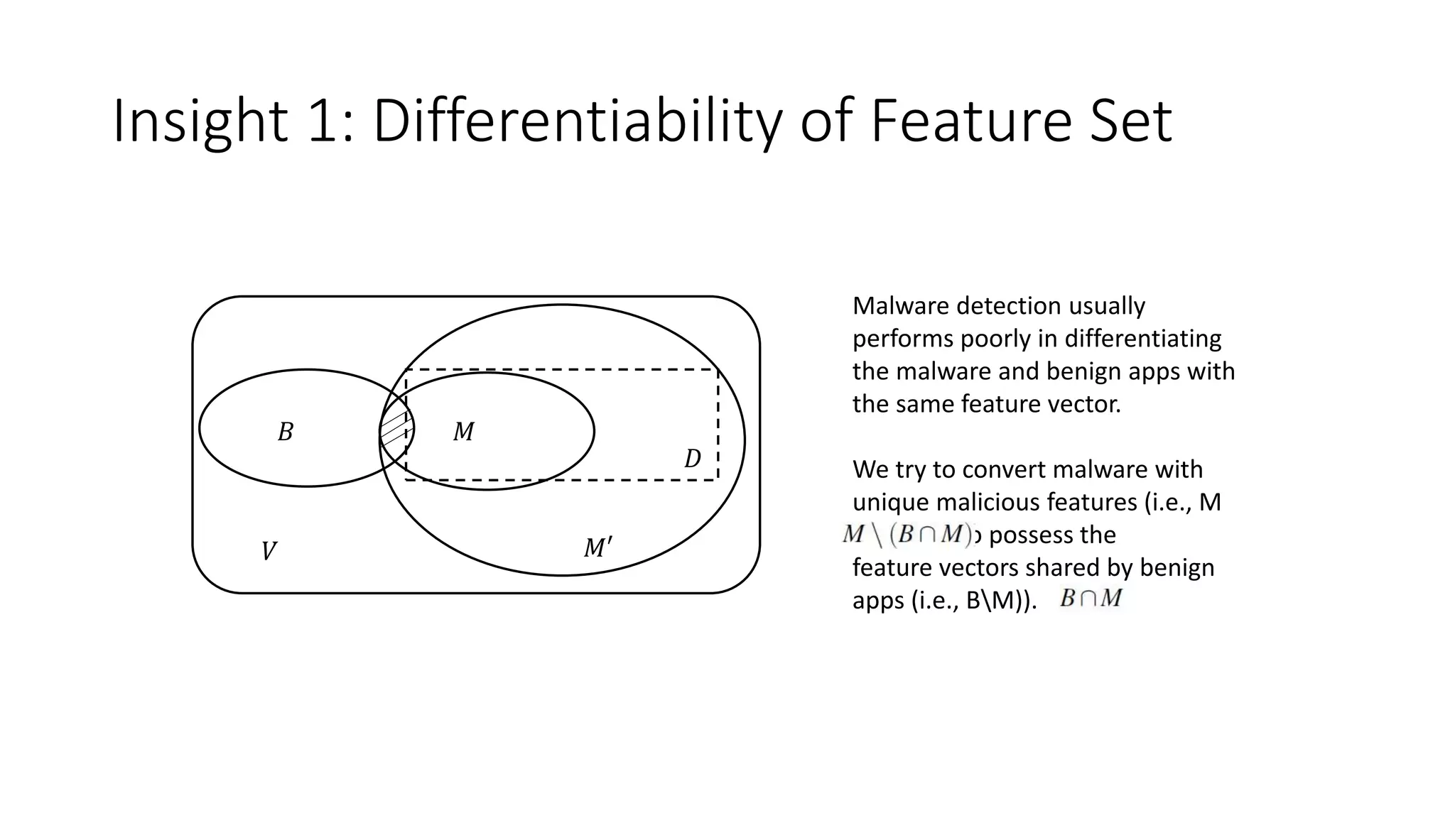 Insight 1: Differentiability of Feature Set
Malware detection usually
performs poorly in differentiating
the malware and benign apps with
the same feature vector.
We try to convert malware with
unique malicious features (i.e., M
n (B M)) to possess the
feature vectors shared by benign
apps (i.e., BM)).
𝑉
𝐵 𝑀
𝐷
𝑀′
 