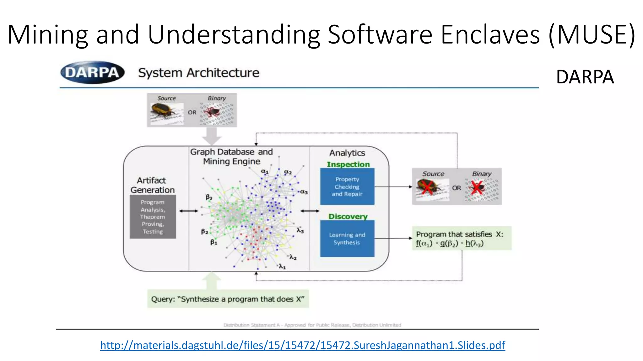 Mining and Understanding Software Enclaves (MUSE)
http://materials.dagstuhl.de/files/15/15472/15472.SureshJagannathan1.Slides.pdf
DARPA
 