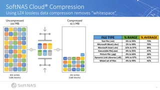 How to Reduce Public Cloud Storage Costs | PPTX
