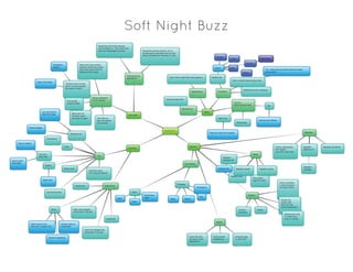 Soft Night Buzz
 