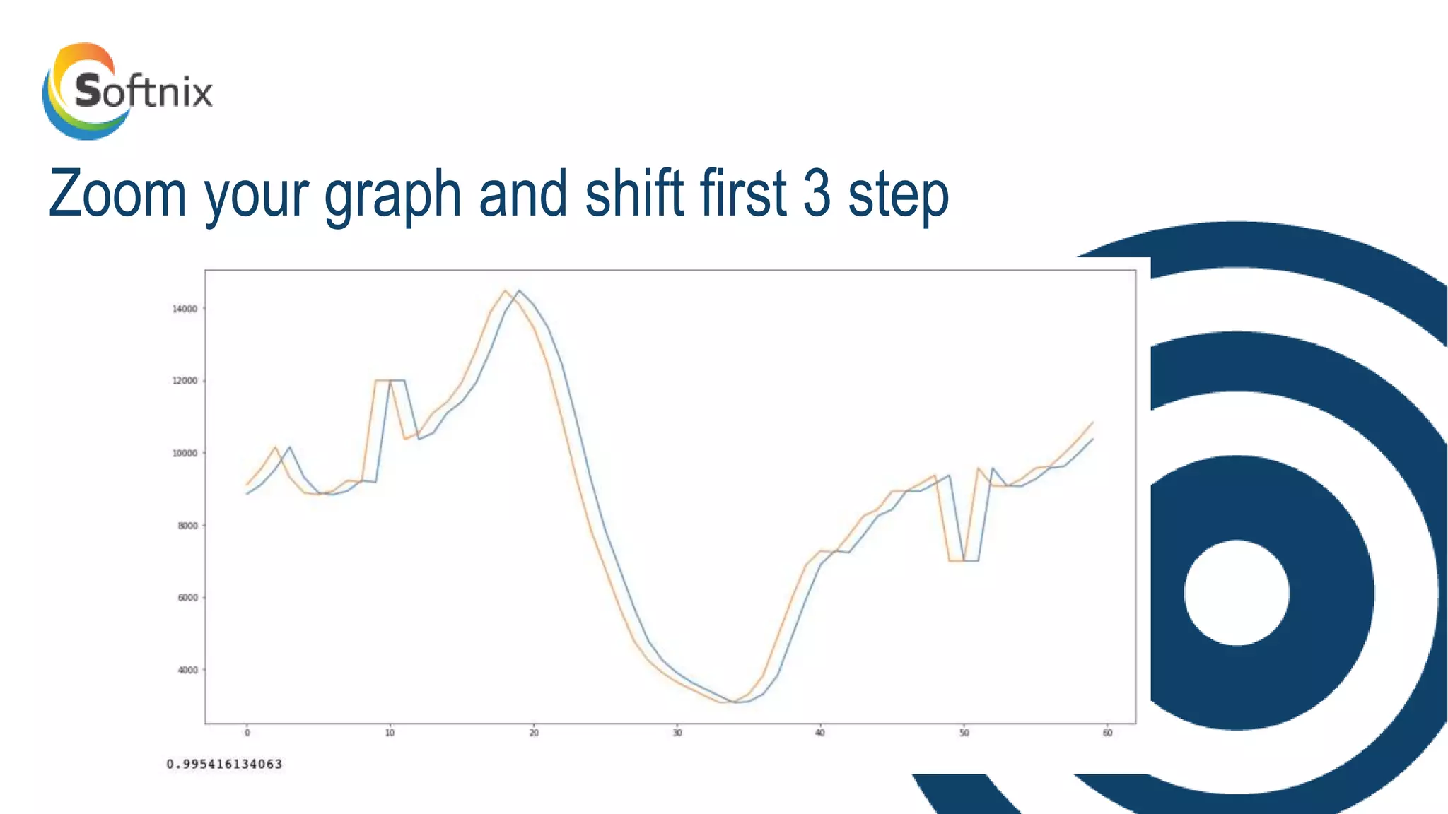 Softnix Anomaly Detection Methods | PPT