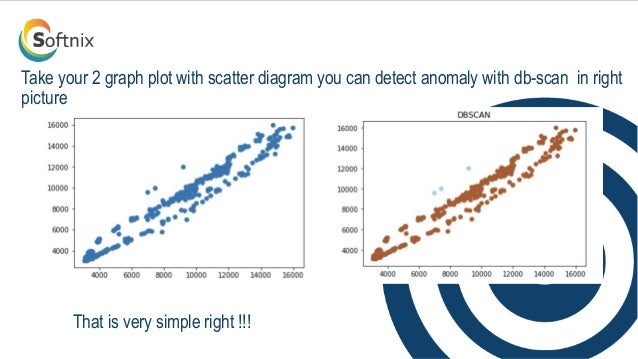 Softnix Anomaly Detection Methods