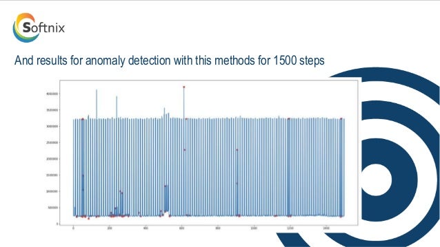 Softnix Anomaly Detection Methods
