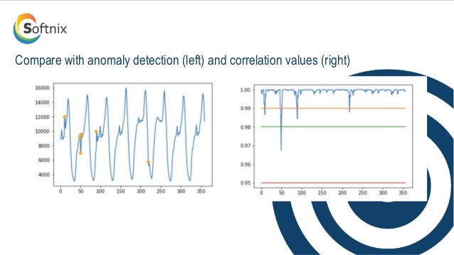Softnix Anomaly Detection Methods