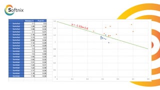 Click to add text
Click to add text
คลิกเพื่อแทรกเนื้อหา
y = -1.33x+1.6
 