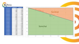 Click to add text
Click to add text
คลิกเพื่อแทรกเนื้อหา
y = -1.33x+1.6
Somchai
Somkiat
 