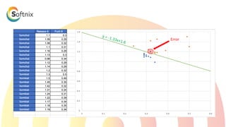 Click to add text
Click to add text
คลิกเพื่อแทรกเนื้อหา
y = -1.33x+1.6
Error
 