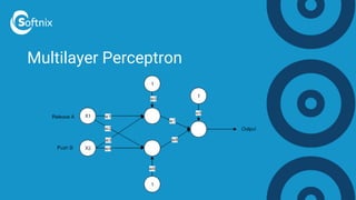 Multilayer Perceptron
 