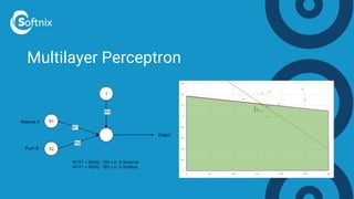 Multilayer Perceptron
 