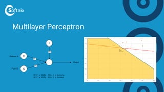 Multilayer Perceptron
 