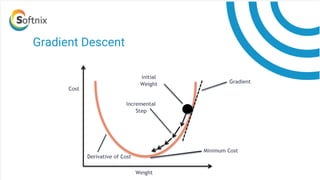 Gradient Descent
 
