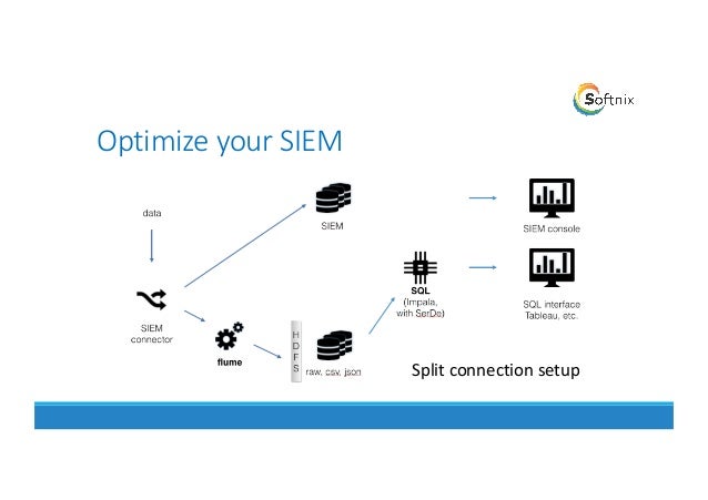Softnix Security Data Lake