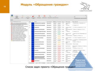 Доведение плановых и оперативных заданий до исполнителей; 