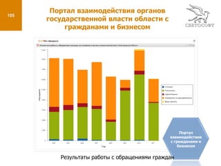  Верификация и централизованное накопление информации;