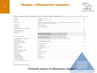 Мониторинг хода реализации заданий исполнителями; 