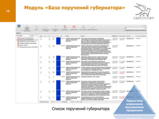 7Модуль «Обращения граждан»Цель: Повышение уровня качества предоставляемых услуг населению за счет сокращения сроков обработки и повышения уровня прозрачности выполняемых процедур. Функции: Регистрация обращений граждан Белгородской области, поданных  через личный кабинет сайта «Электронное правительство Белгородской области»;