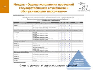 8Модуль «Обращения граждан» Контроль уведомления заявителя;