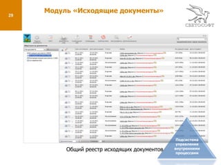  Отчет, позволяющий получить количественную информацию об объеме работ подразделений и пользователей за определенный период («Полный отчет»);