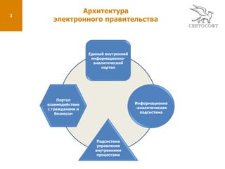  Повышение качества административно-управленческих процессов, совершенствование системы информационно-аналитического обеспечения принимаемых решений на всех уровнях государственного управления;