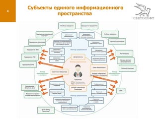 Повышение прозрачности деятельности органов власти и государственного управления, увеличение их информационной открытости для граждан, организаций и институтов гражданского общества.3Архитектура электронного правительстваЕдиный внутренний информационно-аналитический порталИнформационно-аналитическая подсистемаПортал взаимодействияс гражданами и бизнесомПодсистема управления внутренними процессами