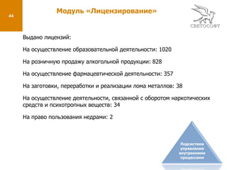 21Модуль «Входящие документы»Цель: Единый механизм по работе с документами, представленными в электронном виде, реализация концепции «безбумажного делопроизводства».Функции:Регистрация входящих документов, полученных на имя Правительства Белгородской области, органов исполнительной власти Белгородской области, руководителей органов исполнительной власти Белгородской области;