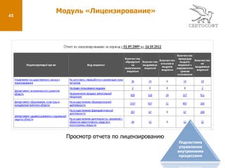 Формирование дел;