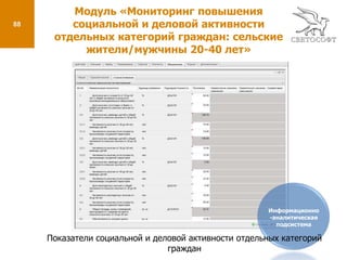  Контроль уведомления заявителя;