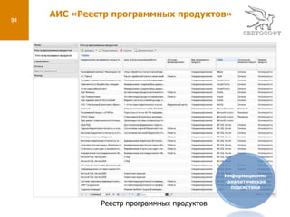 39Модуль «Мониторинг проектов»Цель: Автоматизация системы проектного управления на территории области.Функции:Ведение общего реестра реализуемых проектов Правительства Белгородской области;