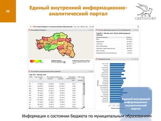 43Модуль «Лицензирование»Владелец проекта: Управление государственного заказа и лицензирования Белгородской областиКлиенты: подведомственные службы УправленияСроки разработки/внедрения: 2 месяцаДата начала проекта: 01.9.2009Дата ввода в эксплуатацию: 20.11.2009Задействовано подразделений: 13Задействовано пользователей: 27Подсистема управления внутренними процессами