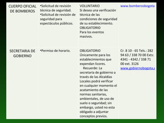CUERPO OFICIAL DE BOMBEROS Solicitud de revisión técnica de seguridad. Solicitud de revisión de seguridad para espectáculos públicos. VOLUNTARIO Si desea una verificación técnica de las condiciones de seguridad de su establecimiento.  OBLIGATORIO Para los eventos masivos.  www.bomberosbogota.gov.co SECRETARIA DE GOBIERNO Permiso de horario. OBLIGATORIO Únicamente para los establecimientos que expendan licores.  Recuerde: La secretaria de gobierno a través de las Alcaldías Locales podrá verificar en cualquier momento el acatamiento de las normas sanitarias, ambientales, de uso de suelo o seguridad; sin embargo, usted no esta obligado a adjuntar conceptos previos.  Cr. 8 10 - 65 Tels.: 282 94 63 / 338 70 00 Exts: 4341 - 4342 / 338 71 00 ext. 3126 www.gobiernobogota.gov.co 