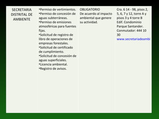 SECRETARIA DISTRITAL DE AMBIENTE Permiso de vertimientos. Permiso de concesión de aguas subterráneas. Permiso de emisiones atmosféricas para fuentes fijas. Solicitud de registro de libro de operaciones de empresas forestales. Solicitud de certificado de cumplimiento. Solicitud de concesión de aguas superficiales.  Licencia ambiental.  Registro de avisos. OBLIGATORIO De acuerdo al impacto ambiental que genere su actividad. Cra. 6 14 - 98, pisos 2, 5, 6, 7 y 12, torre A y pisos 3 y 4 torre B Edif. Condominio Parque Santander. Conmutador: 444 10 30 www.secretariadeambiente.gov.co 