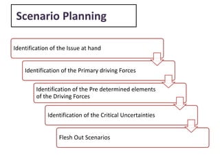 Scenario Planning
Identification of the Issue at hand
Identification of the Primary driving Forces
Identification of the Pre determined elements
of the Driving Forces
Identification of the Critical Uncertainties
Flesh Out Scenarios
 
