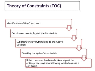 Theory of Constraints (TOC)
Identification of the Constraints
Decision on How to Exploit the Constraints
Subordinating everything else to the Above
Decision
Elevating the system’s constraints
If the constraint has been broken, repeat the
entire process without allowing inertia to cause a
constraint
 