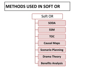 METHODS USED IN SOFT OR
Soft OR
SODA
SSM
TOC
Causal Maps
Scenario Planning
Drama Theory
Benefits Analysis
 