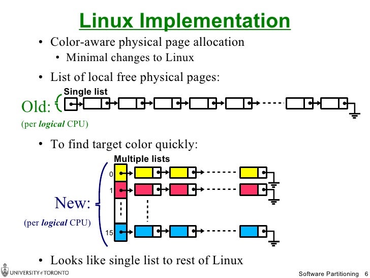 Page Coloring Linux