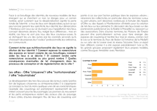 P ◊ 24
Softplace Cahier d’exploration
Le portage des espaces de coworking
source : Silicon Sentier “Etude d’opportunités Innov’labs, Phase 1 : Benchmark des
espaces de coworking en France”
Face à ce brouillage des identités, de nouveaux modèles de lieux
émergent qui se cherchent un nom. Le danger, pour un certain
nombre, serait justement que la déspécialisation signifie la perte
totale de l’identité : si tous les lieux sont déspécialisés, qu’est-ce qui
peut encore garantir leur spécificité, leur identité, leur démarcation
? Nombreux sont ceux qui se réunissent sous l’appellation tiers-lieux,
concept désormais devenu flou, malgré leurs différences ; mais en
réalité, ces lieux ne sont pas tous des lieux couteaux-suisses. Ils
se distinguent les uns des autres par les cocktails serviciels qu’ils
choisissent de proposer, leur “couleur” professionnelle, leur ambiance,
leur communauté…
Comment éviter que multifonctionnalité des lieux ne signifie la
dilution de leur identité ? Comment repenser la nomenclature
des espaces en tenant compte de ces brouillages, comment
aider les lieux à se décrire ? Et comment rendre cette
nomenclature accessible au plus grand nombre ? Quelles
conséquences éventuelles de tel changements dans les
processus de conception et de réglementation de la ville ?
Les offres : Offre “citoyenne”/ offre “institutionnalisée”
/ offre “industrialisée”
Le développement des tiers-lieux pousse des acteurs variés (parfois
loin de logiques citoyennes ou entrepreneuriales !) à s’approprier
ce concept, ou tout du moins quelques unes de ses caractéristiques.
L’exemple des coworkings est parfaitement représentatif de cet
intêret croissant pour les lieux partagés. Les pionniers du mouvement
et les petits entrepreneurs restent des acteurs clés du paysage.
A leurs côtés, d’autres émergent. Peu de lieux de coworking sont
portés à ce jour par l’action publique dans les espaces urbains ;
néanmoins les collectivités, en particulier dans les territoires ruraux
ou péri-urbains, sont désormais nombreuses à formuler des Appels
d’Offre ou des Appels à Manifestation d’Intérêts pour la création
de tels lieux sur leur périmètre. En découlent des lieux basés sur des
partenariats public/privé (ex: la Bo@te à Marseille) ou reposant sur
des associations. Dans d’autres territoires, les Maisons de l’Emploi
peuvent être particulièrement actives pour faire émerger des
espaces de coworking et faciliter leur mise en réseau, comme c’est
le cas sur le territoire du Pays de Redon (à l’initiative de la Medefi)
ou sur celui de la Lozere avec le réseau SoLozère. Dans un esprit
bien différent, comme il a été exposé précédemment (voir p.18),
les grands groupes proposent également leurs propres modèles,
comme Bouygues Immobilier avec Nextdoor.
 
