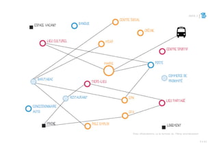 PARTIE 3
P ◊ 43
1
Pistes d'hybridations sur le territoire du 19ème arrondissement
 