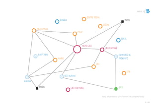 PARTIE 3
P ◊ 45
1
Pistes d'hybridation sur le territoire d'Euroméditerranée
 